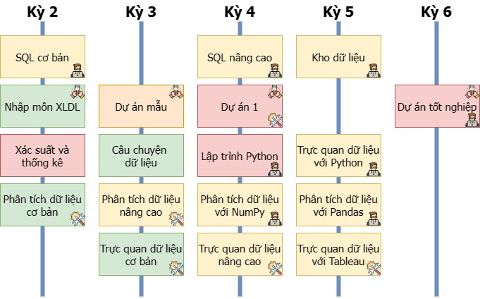 Curriculum Image